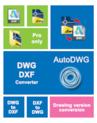 AutoDWG DWG DXF Converter 2019 PRO